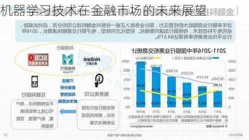 机器学习技术在金融市场的未来展望