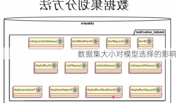 数据集大小对模型选择的影响