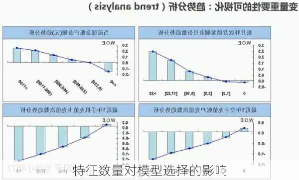 特征数量对模型选择的影响