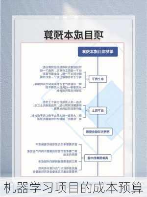 机器学习项目的成本预算