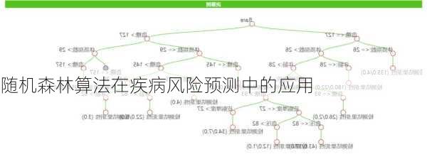 随机森林算法在疾病风险预测中的应用
