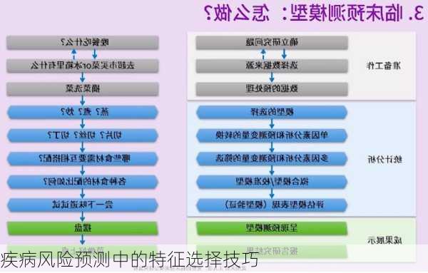疾病风险预测中的特征选择技巧