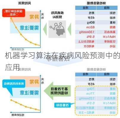 机器学习算法在疾病风险预测中的应用