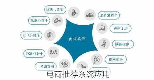 电商推荐系统应用