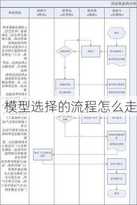 模型选择的流程怎么走