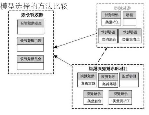 模型选择的方法比较