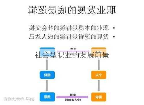 社会型职业的发展前景