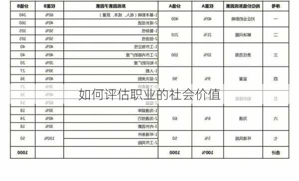 如何评估职业的社会价值