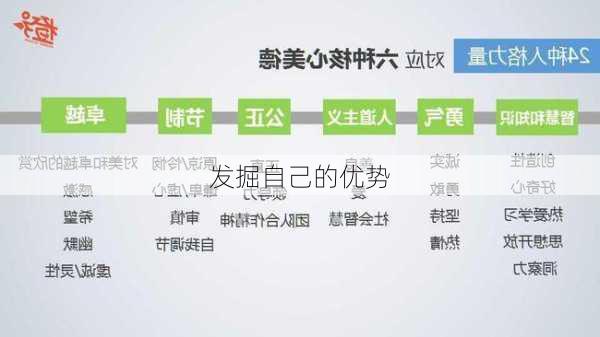 发掘自己的优势