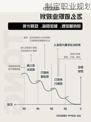 制定职业规划