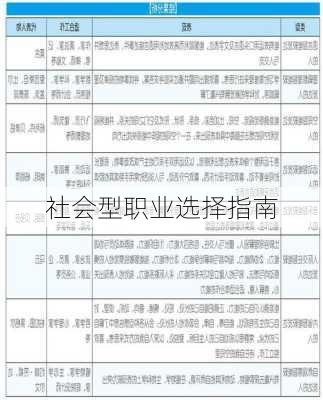 社会型职业选择指南