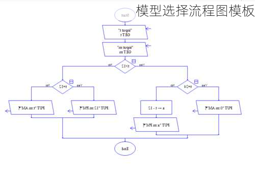 模型选择流程图模板