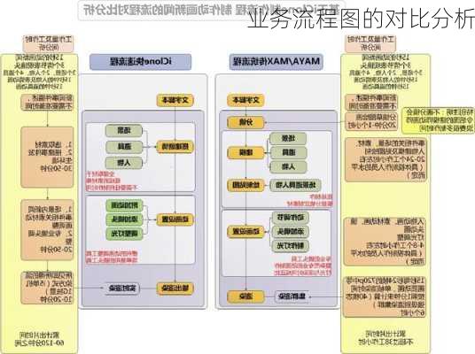 业务流程图的对比分析