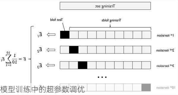 模型训练中的超参数调优
