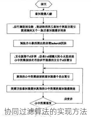 协同过滤算法的实现方法