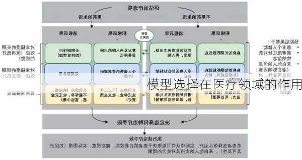 模型选择在医疗领域的作用