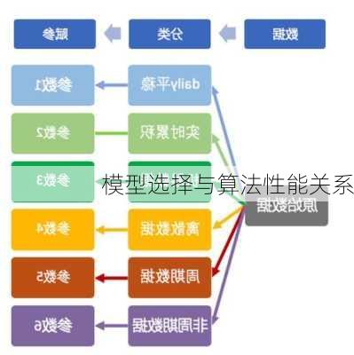模型选择与算法性能关系
