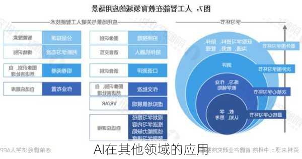 AI在其他领域的应用