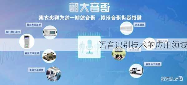 语音识别技术的应用领域