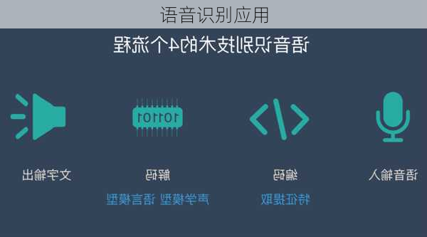 语音识别应用