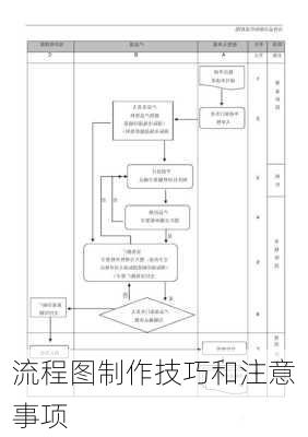流程图制作技巧和注意事项