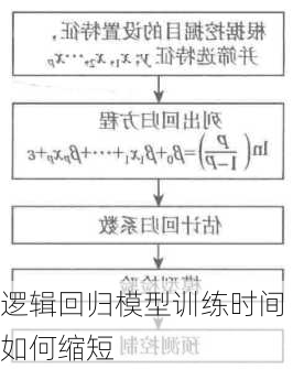 逻辑回归模型训练时间如何缩短