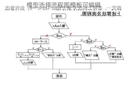 模型选择流程图模板可编辑