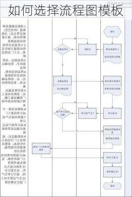 如何选择流程图模板