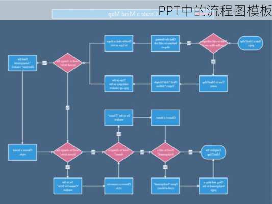 PPT中的流程图模板