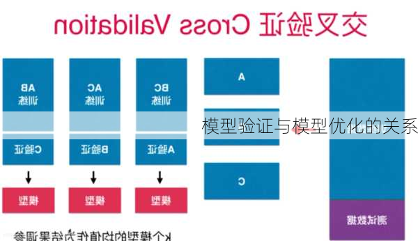 模型验证与模型优化的关系
