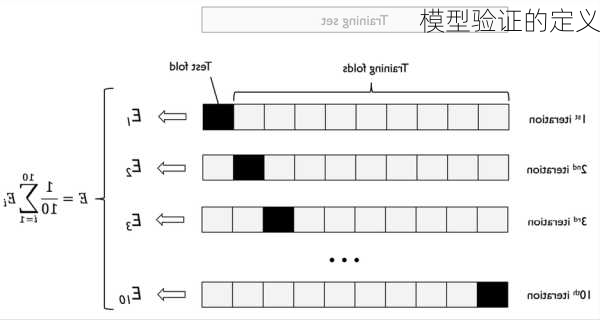 模型验证的定义