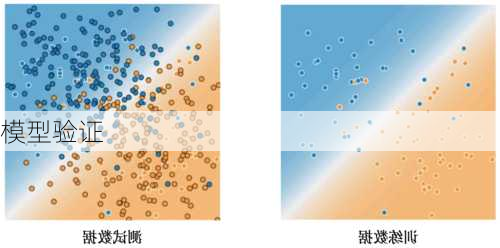 模型验证