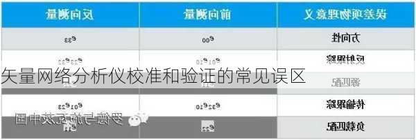 矢量网络分析仪校准和验证的常见误区