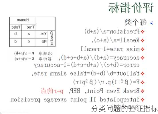 分类问题的验证指标