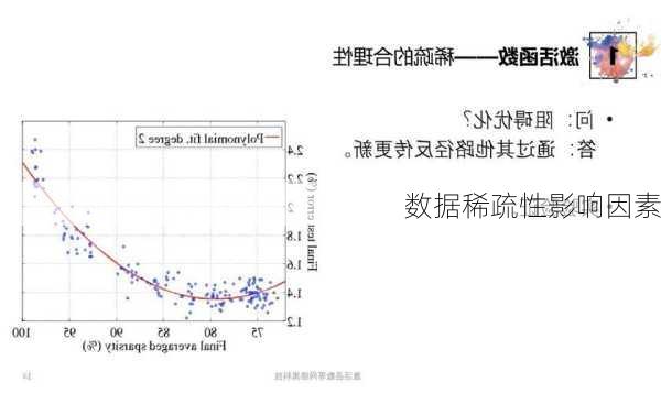 数据稀疏性影响因素