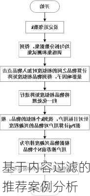 基于内容过滤的推荐案例分析