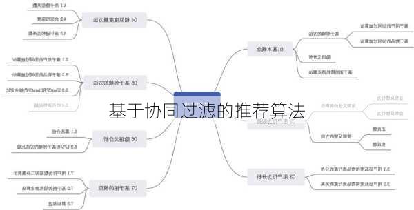 基于协同过滤的推荐算法