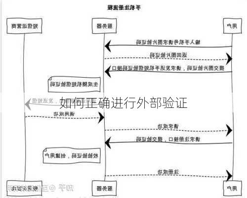 如何正确进行外部验证