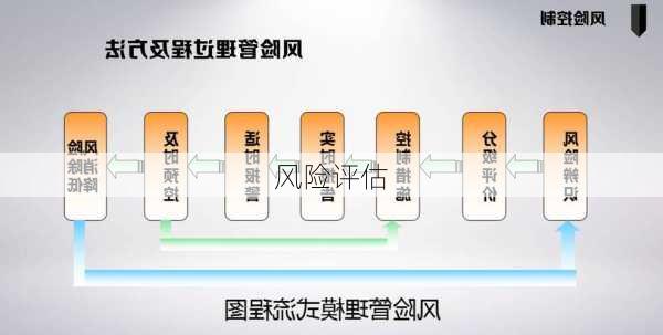 风险评估