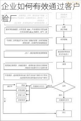 企业如何有效通过客户验厂