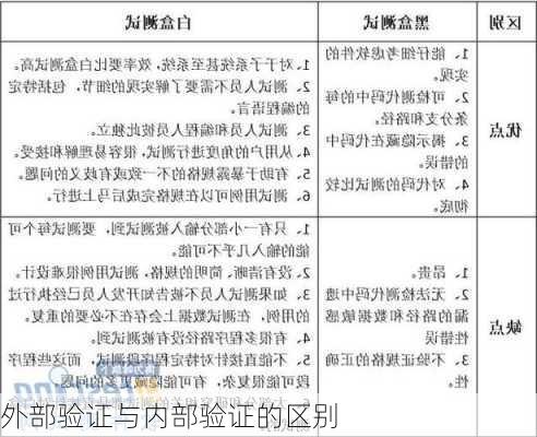 外部验证与内部验证的区别