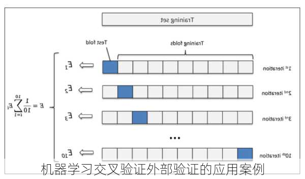机器学习交叉验证外部验证的应用案例
