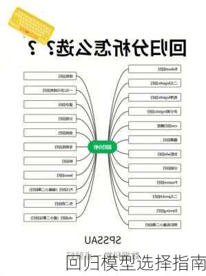 回归模型选择指南
