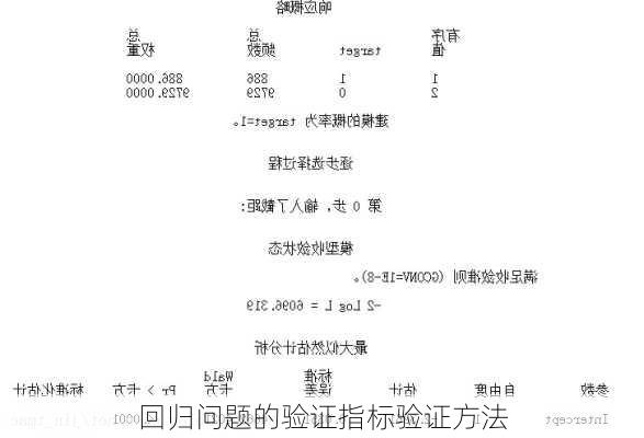回归问题的验证指标验证方法