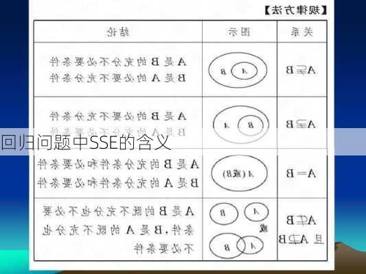 回归问题中SSE的含义