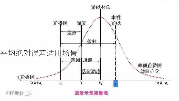 平均绝对误差适用场景