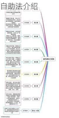 自助法介绍