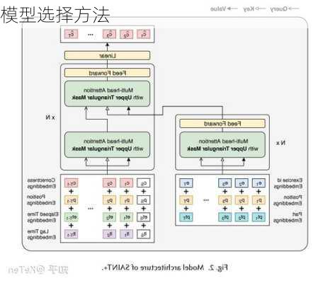 模型选择方法