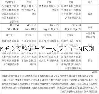 K折交叉验证与留一交叉验证的区别