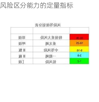 风险区分能力的定量指标